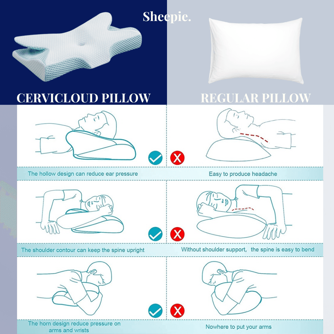 CerviCloud Pillow - View 3