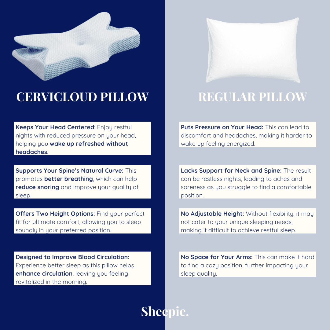 CerviCloud Pillow - View 4