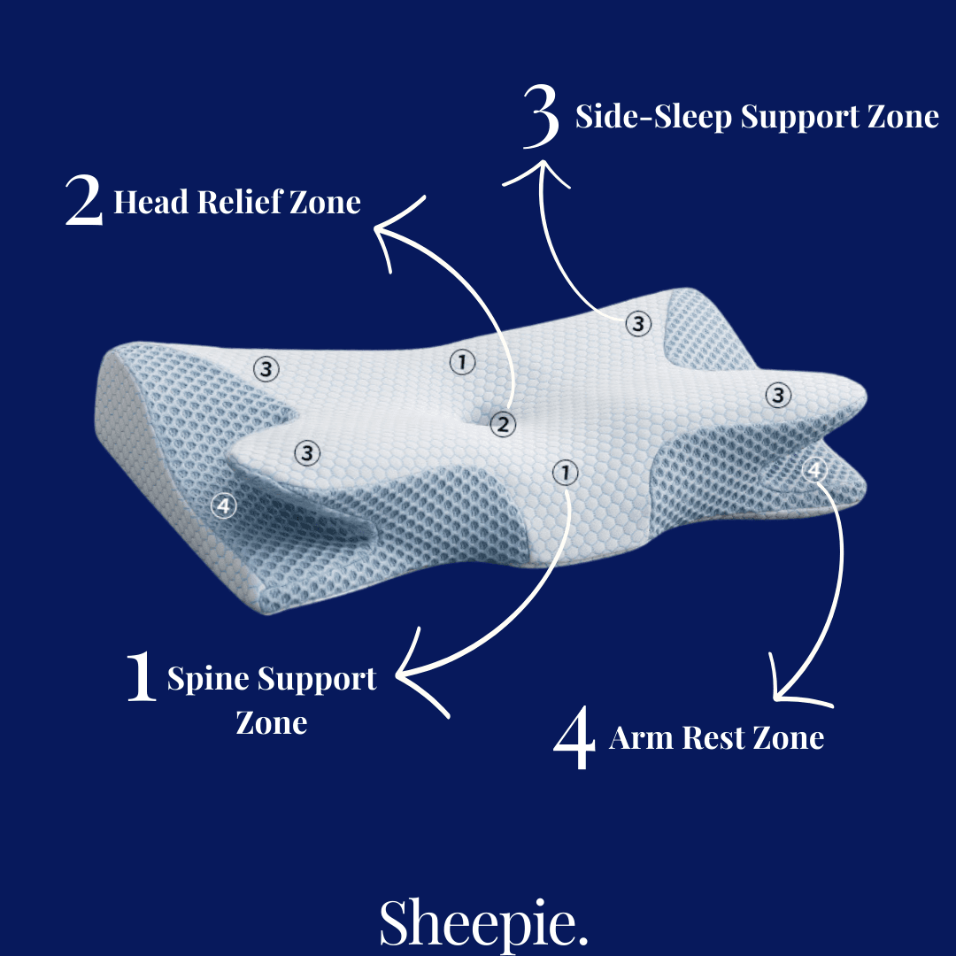 CerviCloud Pillow - View 7