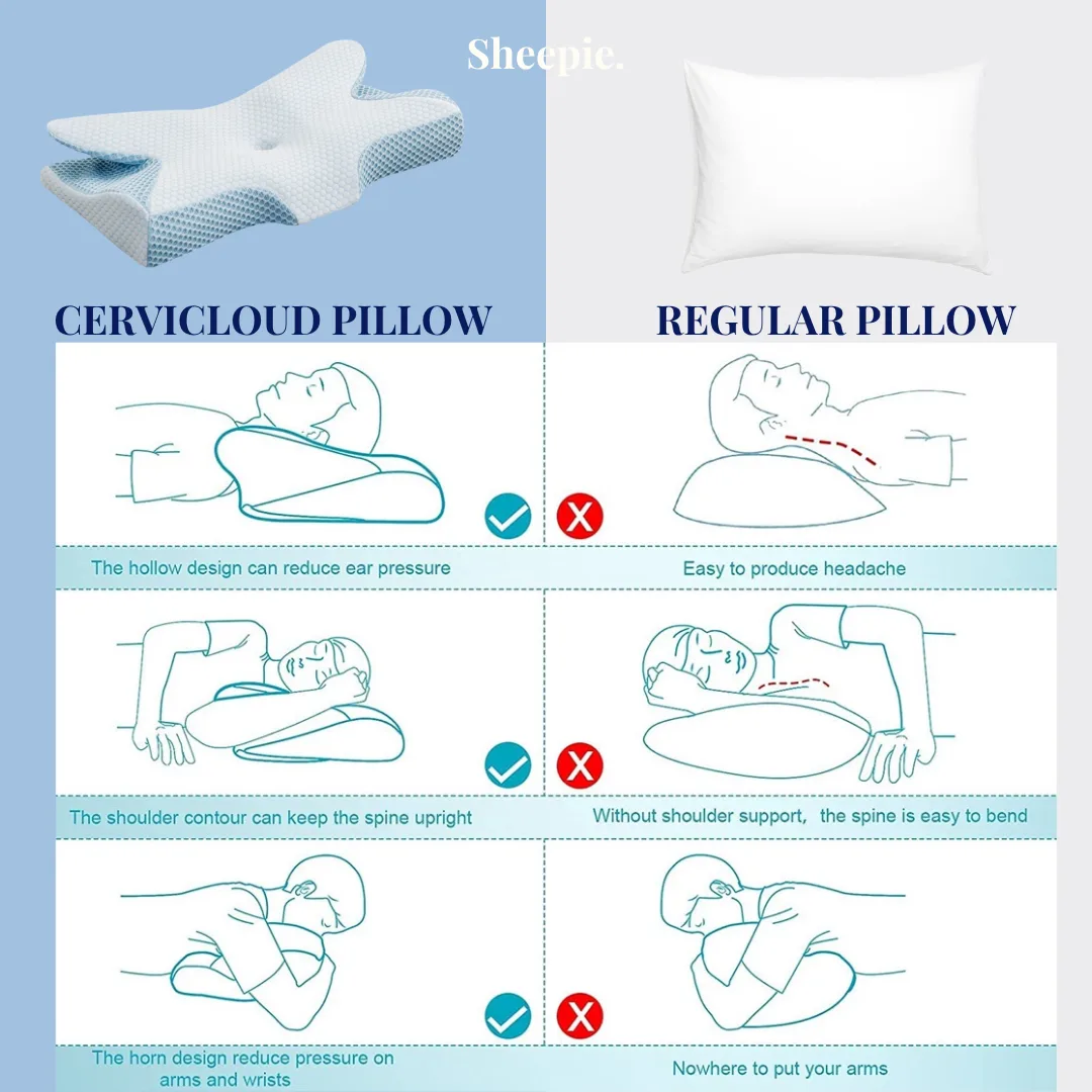 CerviCloud dibandingkan bantal biasa