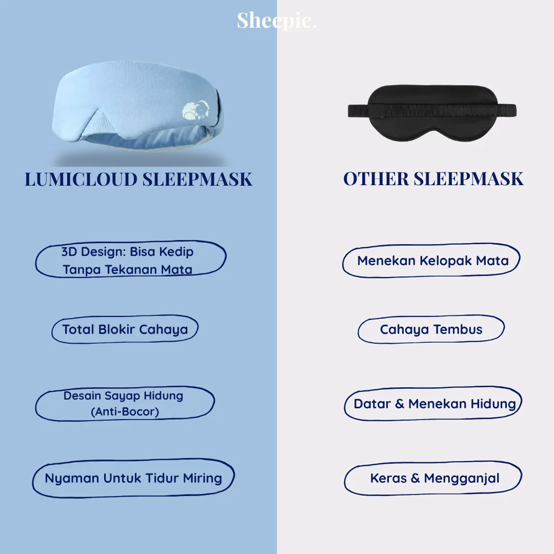 LumiCloud dibandingkan penutup mata lain