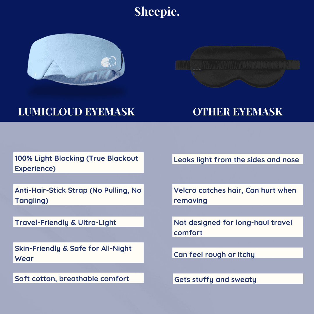 LumiCloud Eye Mask - View 2