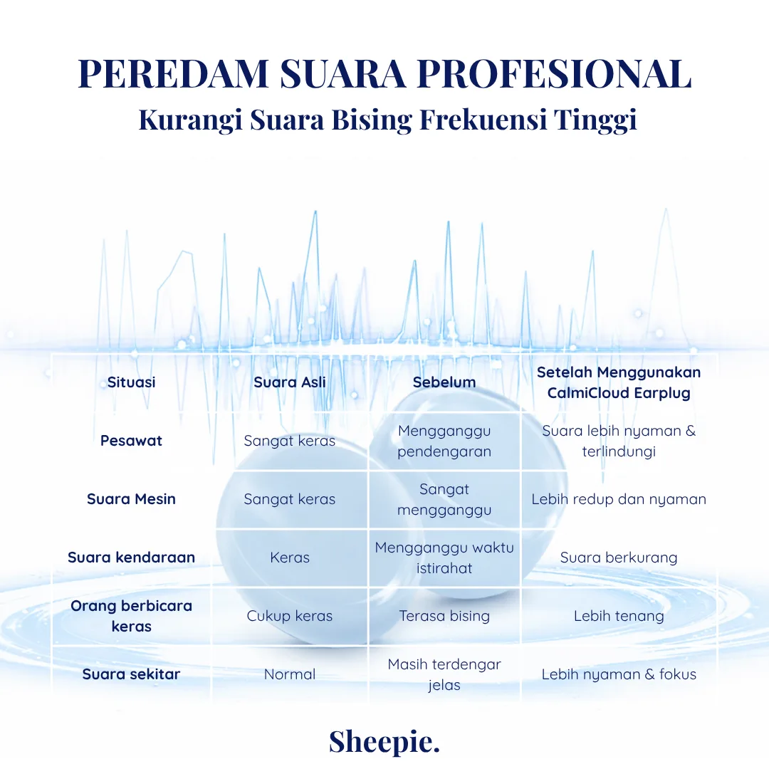 Suara yang diredam CalmiCloud